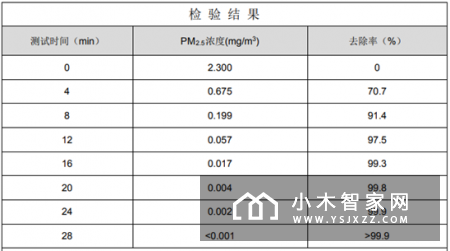 夏季开窗也不怕空气污染 海信舒适家X610空净一体空调深度评测