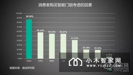 智能门锁：千家厂商的C位争夺战