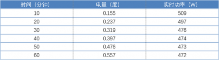 小米互联网空调“巨省电”新品