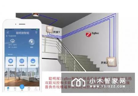 聪明屋智能联控开关，让开关不只是双控