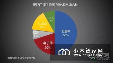 智能门锁：千家厂商的C位争夺战