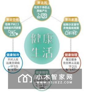 LifeSmart行至云起Magic Control智控系统，让空调也能读懂你的心