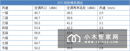小米互联网空调“巨省电”新品