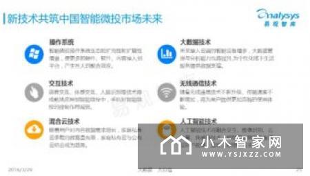 投影进入4K时代“我在2014年入手第一台家庭智能投影”