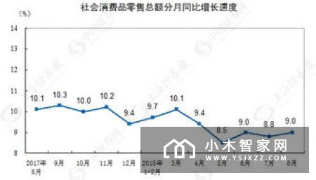 家电向高端、智能化发展 2018年这十一款家电你不能错过