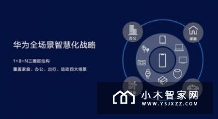 圣诞节将至如何挑选礼物呢？盘点几款最好用的智能家居产品