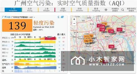 不要几千块：看我花500元DIY的这套新风系统