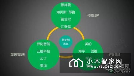智能门锁：千家厂商的C位争夺战