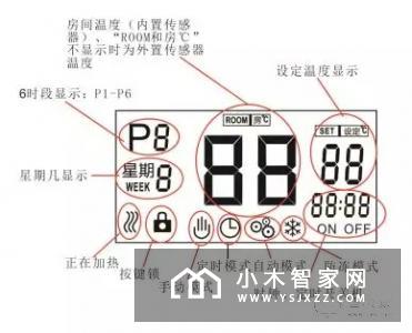 IIRACC智能多合一面板