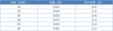 小米互联网空调“巨省电”新品