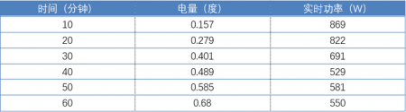 小米互联网空调“巨省电”新品