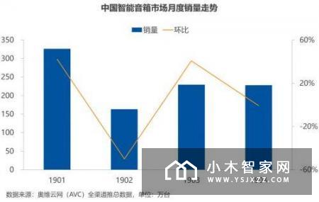 【智家头条】1告别繁琐!广田智能TCS-20传感器