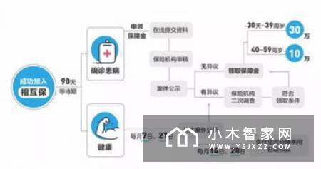 安居宝声称净利润同比增长较多得益于主营业务收入增长