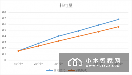 小米互联网空调“巨省电”新品
