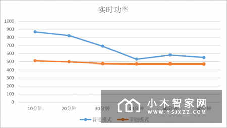 小米互联网空调“巨省电”新品