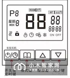 IIRACC智能多合一面板