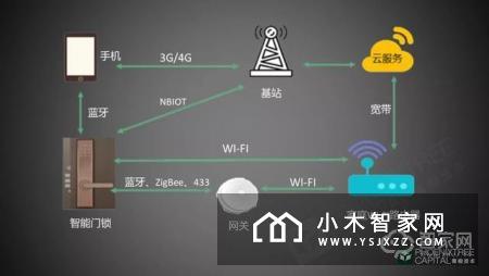 智能门锁：千家厂商的C位争夺战