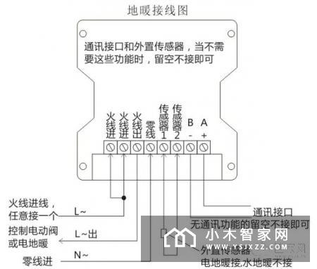 IIRACC智能多合一面板