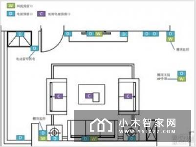 智能家居布线能做些什么