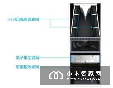 不要几千块：看我花500元DIY的这套新风系统
