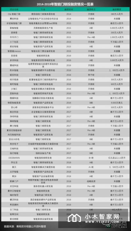 智能门锁：千家厂商的C位争夺战