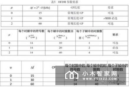 明天三大运营商将启动5G商用计划
