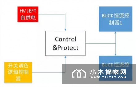 开关调色新世界BP2888电源解决方案
