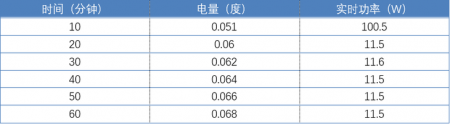 小米互联网空调“巨省电”新品