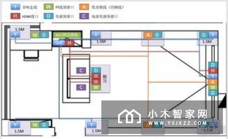 智能家居布线能做些什么