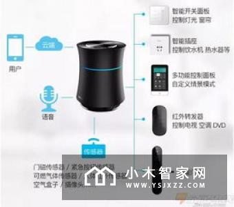 嘟嘟智能阀门机械手，远程一键控制水阀