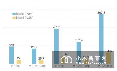 投影进入4K时代“我在2014年入手第一台家庭智能投影”