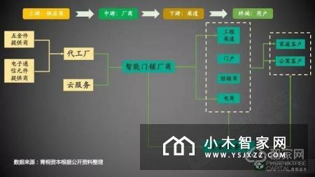 智能门锁：千家厂商的C位争夺战