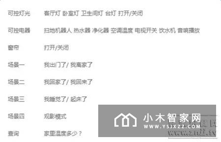 Ohh智能家居语音管家，让你尽享未来生活