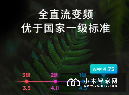 米家互联网空调一级能效版正式发布：可通过米家APP和小爱同学智能控制