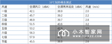 小米互联网空调“巨省电”新品