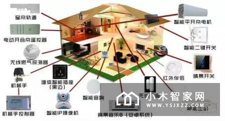 关于智能家居的认知误区
