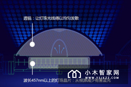 看电视还能不伤眼睛？酷开C60防蓝光效果实测