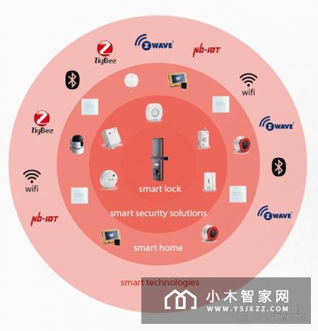 多灵科技：智能门锁领导者，合伙人招募火热进行中!