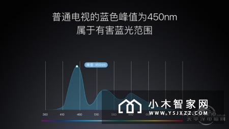 看电视还能不伤眼睛？酷开C60防蓝光效果实测