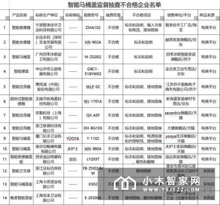 江苏抽查智能马桶盖合格率为72%，如何选购智能马桶盖？