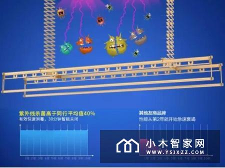 西默智能晾衣架解决所有晾衣难题!