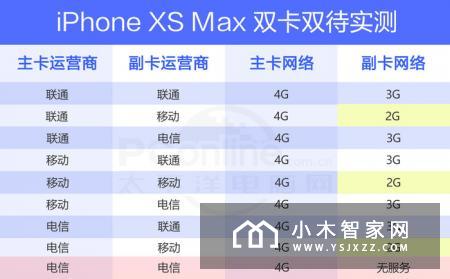 科普一分钟 | 苹果味的双卡双待竟如此清新脱俗