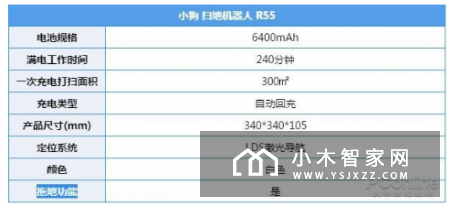 小狗扫地机器人R55首发评测来袭