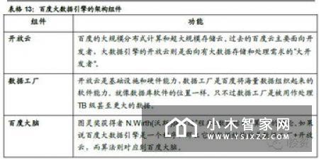 百度新增对外投资 涉及智能家居医疗行业