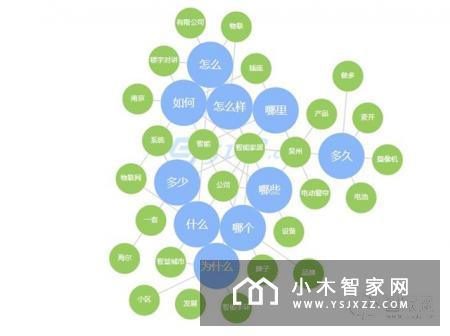 这三个省最关注智能家居？大数据回顾智能家居行业的2018