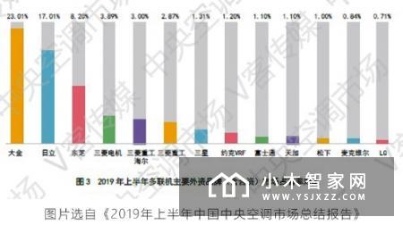 大金2019年度“世界品牌500强”排行榜揭晓