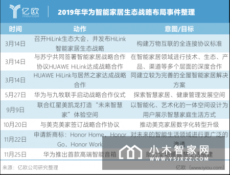 大厂跨界涉水频繁:科技公司产品为王,电商巨头热衷“牵手”