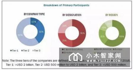 美国智能家居公司Brilliant获2100万美元A轮融资