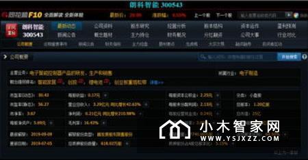 百度新增对外投资 涉及智能家居医疗行业