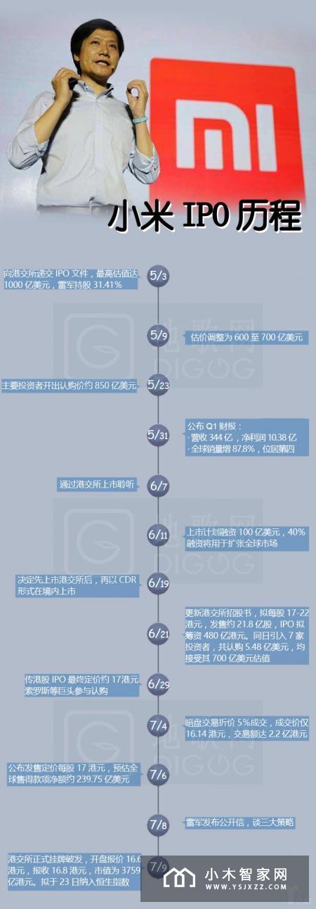 “出事”的乐视和“成功”的小米：二者有何不同？